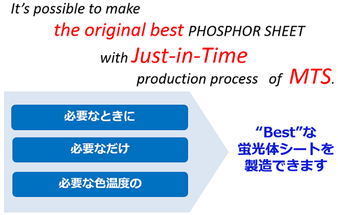 蛍光体シート製造方法・製造装置のご提案